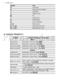 Electrolux EDH3284PDW