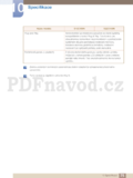 Samsung S22C150N.