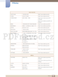 Samsung S22C150N.