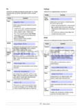 Samsung ML-3050