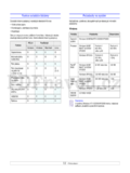 Samsung ML-3050