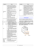 Samsung ML-3050