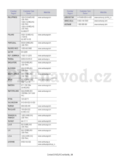 Samsung ML-167x