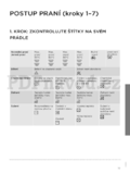 Gorenje W7443LR