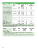 Bosch WLM 24441BY
