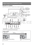 Sony KDL-32R43xB