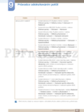 Samsung S22C570H