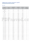Samsung UE50KU6092