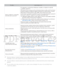 Samsung UE50KU6092