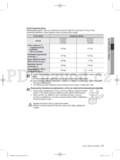 Samsung WF8500AG(A/C/D/F/G/H/R/S/T/V/W/Z)
