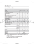 Samsung WF8508AG(A/C/D/F/G/H/R/S/T/WW/Z)