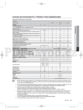 Samsung WF8508AG(A/C/D/F/G/H/R/S/T/WW/Z)