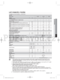Samsung WF8602FG(A/C/D/F/G/H/R/S/T/V/W/Z)