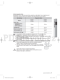 Samsung WF8602FG(A/C/D/F/G/H/R/S/T/V/W/Z)