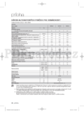 Samsung WF8602FG(A/C/D/F/G/H/R/S/T/V/W/Z)