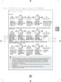 Panasonic NN-GD452WEPG