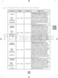 Panasonic NN-GD452WEPG