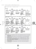Panasonic NN-GD452WEPG