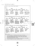 Panasonic NN-GD452WEPG