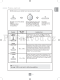 Panasonic NN-GD452WEPG