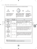 Panasonic NN-GD452WEPG