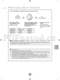 Panasonic NN-GD452WEPG