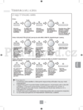 Panasonic NN-GD452WEPG
