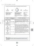 Panasonic NN-GD452WEPG