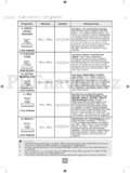 Panasonic NN-GD452WEPG