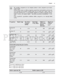 Electrolux EWT1367VDW