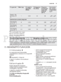 Electrolux EWT1367VDW
