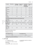 Electrolux EWT1367VDW