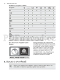 Electrolux EWT1567VDW