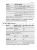 Electrolux EWT1567VDW