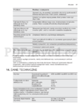 Electrolux EWT1567VDW