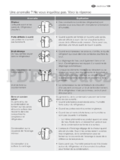 Electrolux ENL62610S
