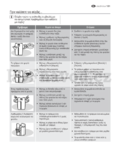 Electrolux ENL62610S