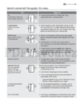 Electrolux ENL62610S