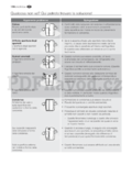 Electrolux ENL62610S