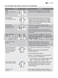 Electrolux ENL62610S