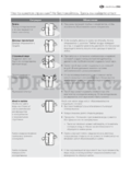 Electrolux ENL62610S