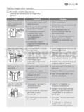 Electrolux ENL62610S