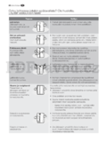 Electrolux ENL62610S