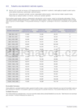 Samsung B2030