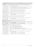 Samsung B2030