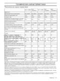McCulloch M53-170AWRPX