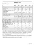 McCulloch M53-170AWRPX