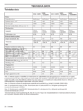 McCulloch M53-170AWRPX