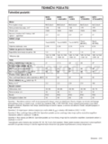 McCulloch M53-170AWRPX