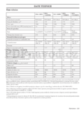 McCulloch M53-170AWRPX